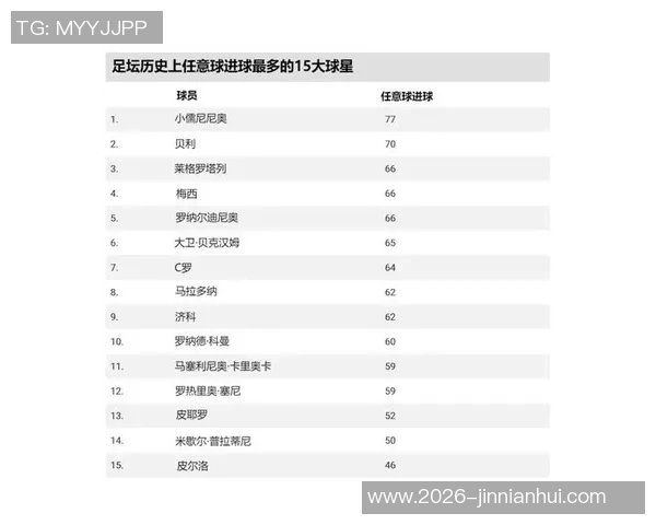 乔纳森戴维称赞儒尼尼奥为历史最佳任意球手总能进球的传奇表现