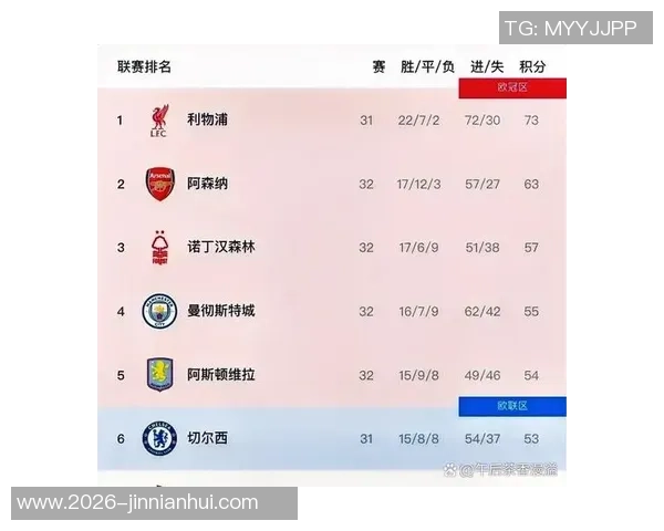 阿森纳夺冠概率领先欧冠各队巴黎曼城红军紧随其后分析