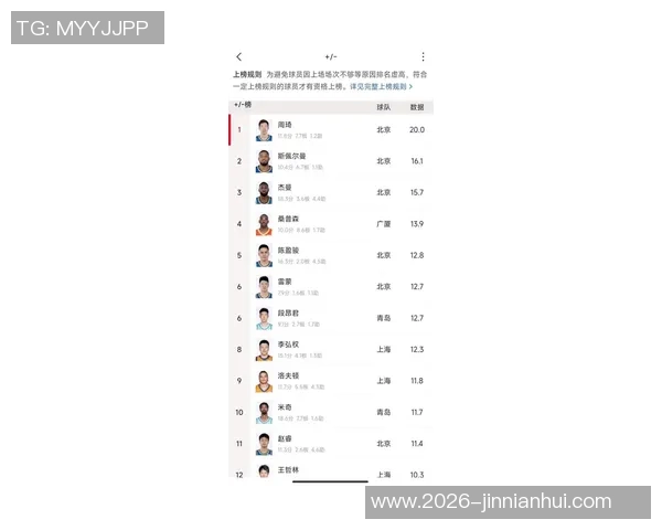 周琦半场表现平平仅得6分5板正负值惨淡显示球队困境