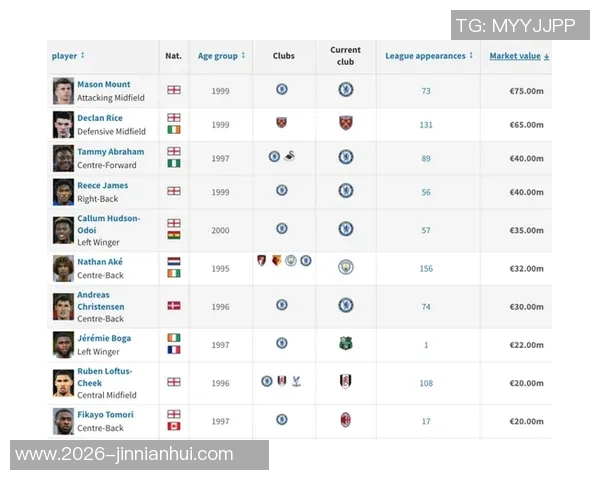 切尔西计划引援中场和后卫乔治即将离队或召回派斯加强阵容